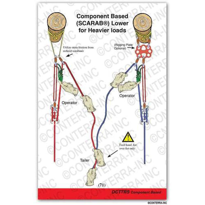 Conterra Technical Rescue Riggers Guide - Third Edition